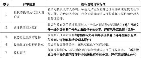 税务登记代理实务详解 如何高效代办税务登记？